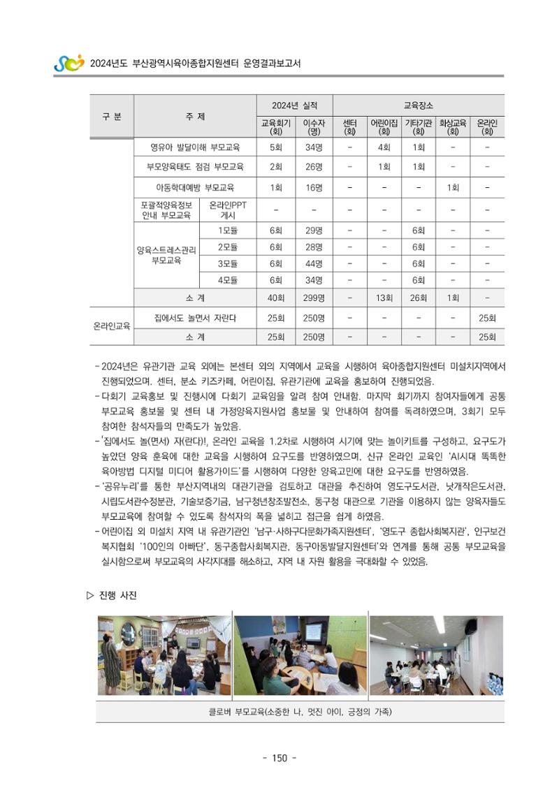 2024년도 부산광역시육아종합지원센터 운영결과보고서 152페이지