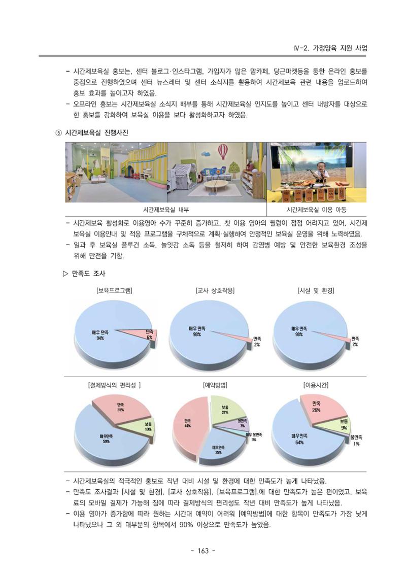 2024년도 부산광역시육아종합지원센터 운영결과보고서 165페이지