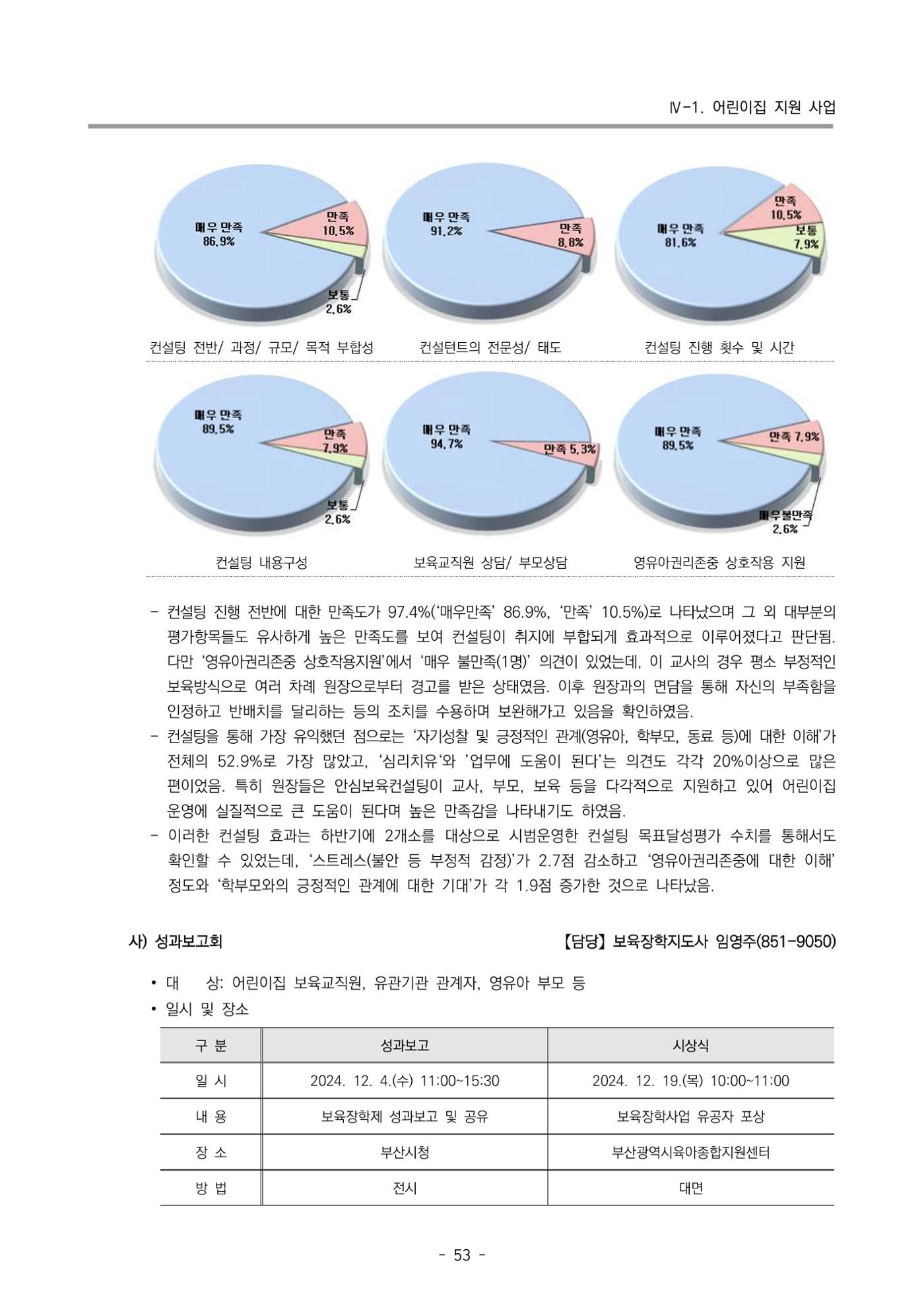 2024년도 부산광역시육아종합지원센터 운영결과보고서 55페이지