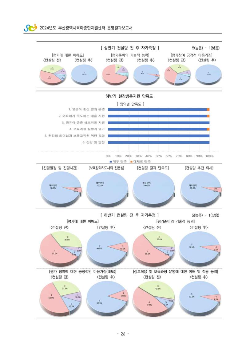 2024년도 부산광역시육아종합지원센터 운영결과보고서 28페이지