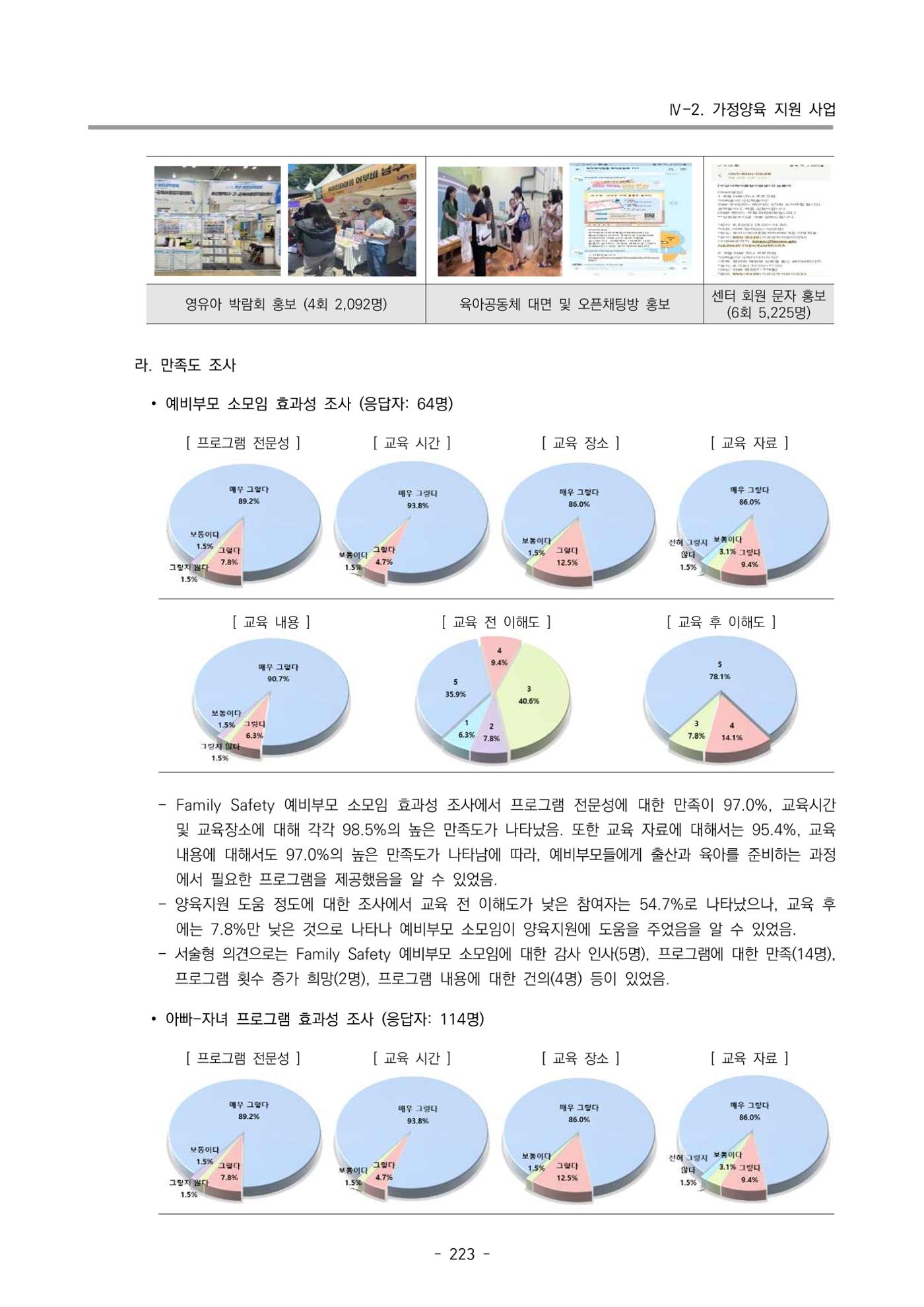 2024년도 부산광역시육아종합지원센터 운영결과보고서 225페이지