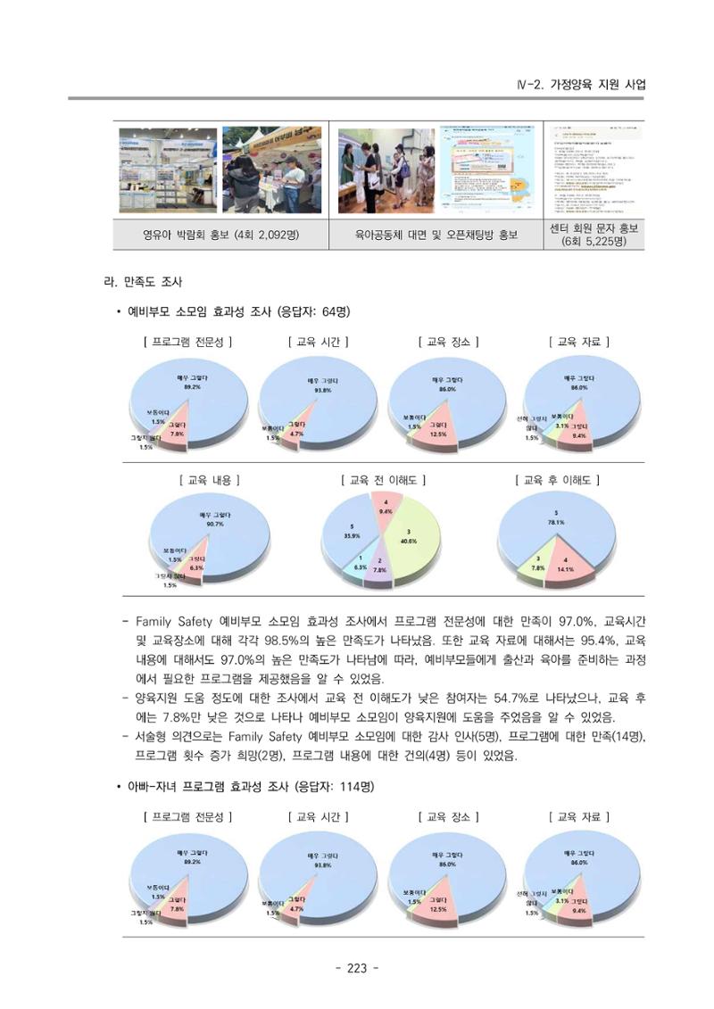 2024년도 부산광역시육아종합지원센터 운영결과보고서 225페이지