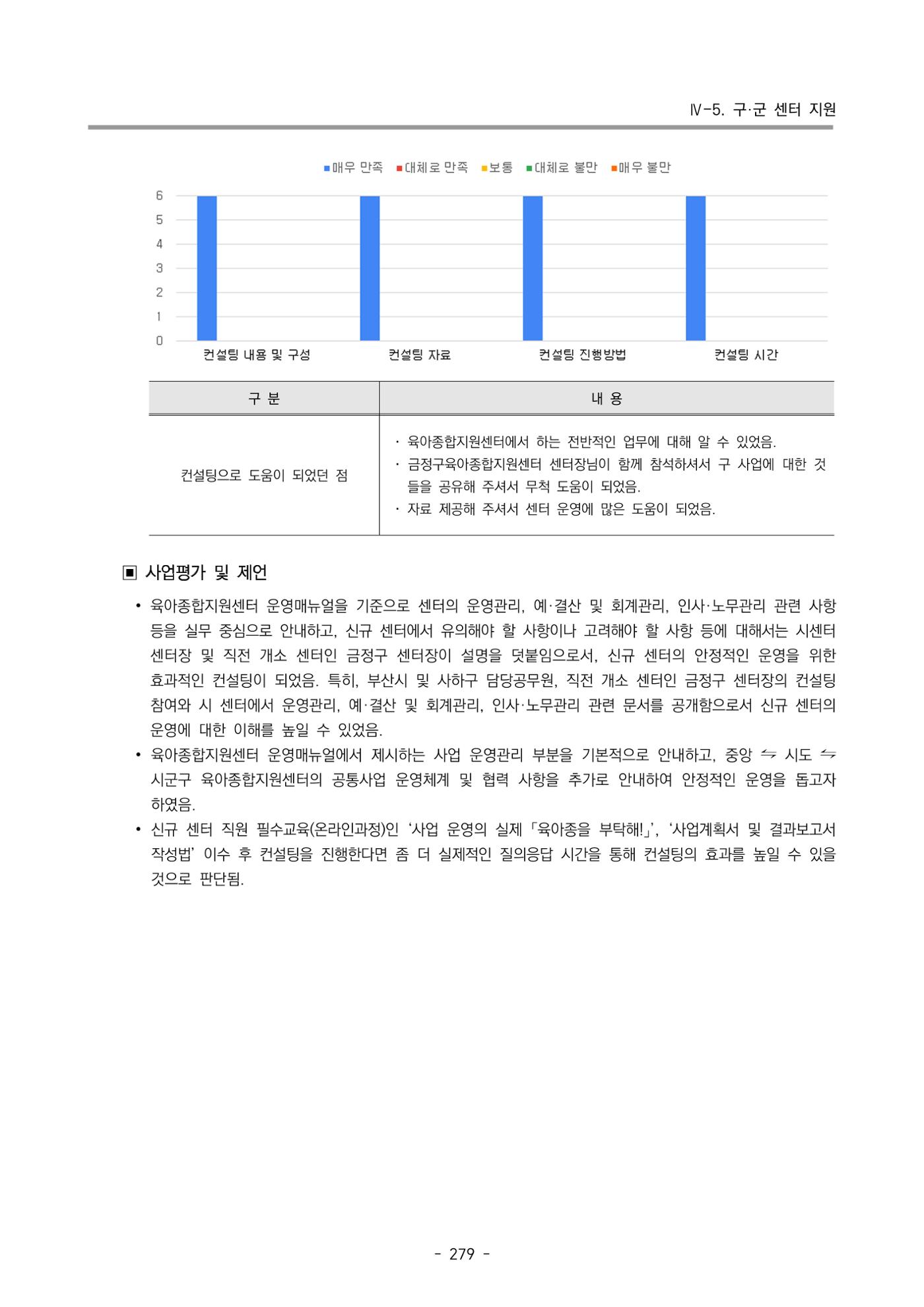 2024년도 부산광역시육아종합지원센터 운영결과보고서 281페이지