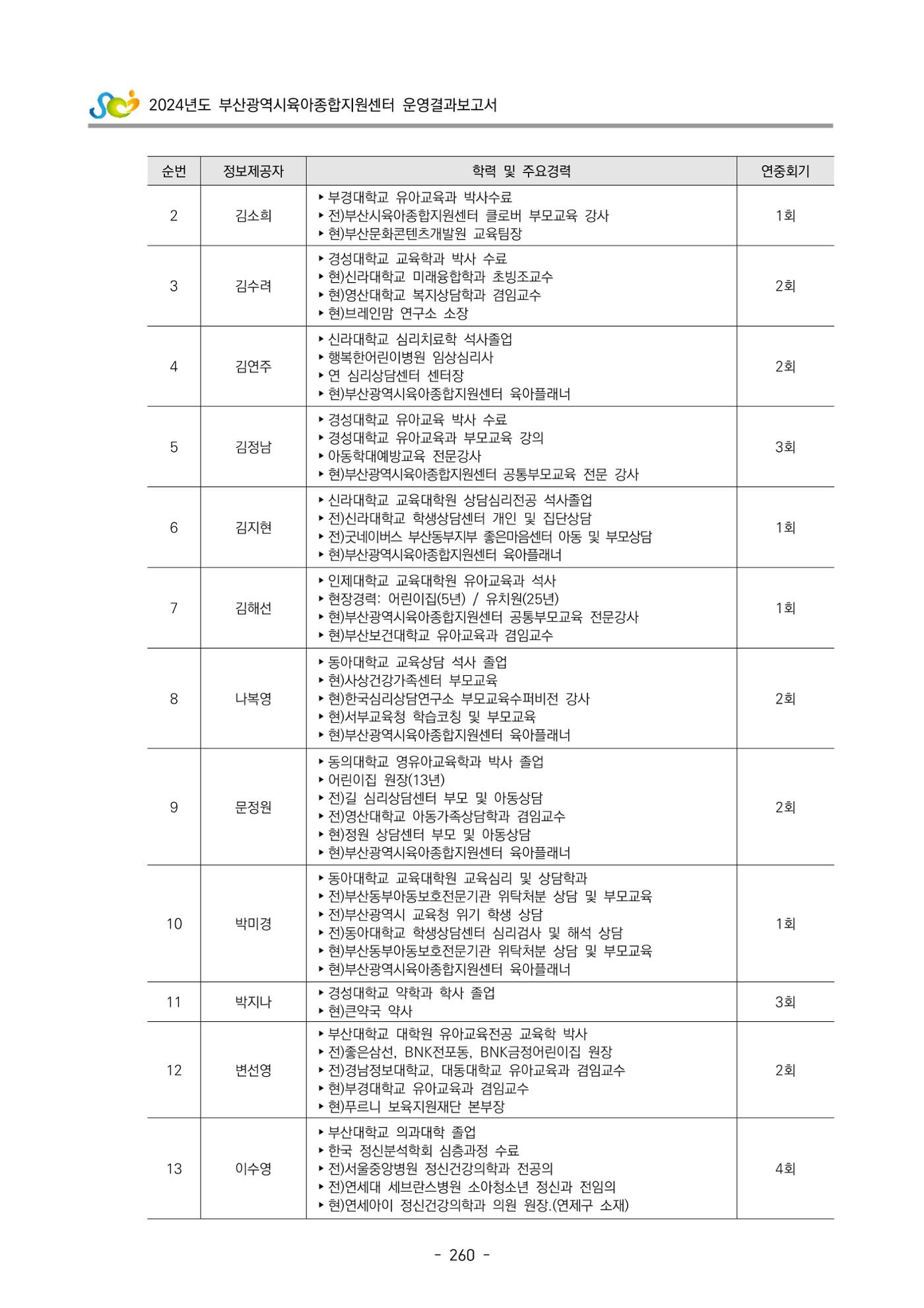 2024년도 부산광역시육아종합지원센터 운영결과보고서 262페이지