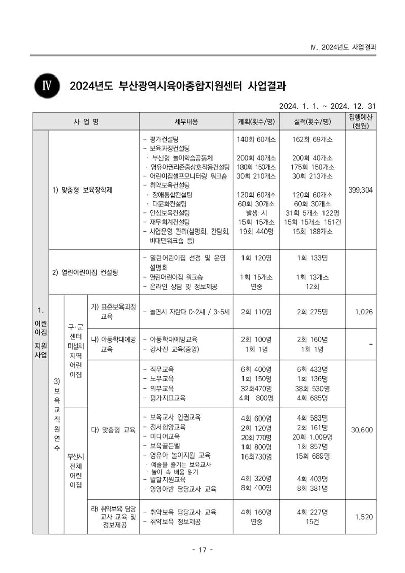 2024년도 부산광역시육아종합지원센터 운영결과보고서 19페이지