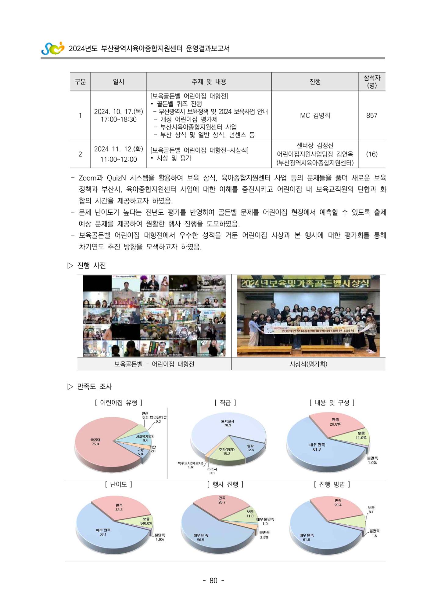 2024년도 부산광역시육아종합지원센터 운영결과보고서 82페이지