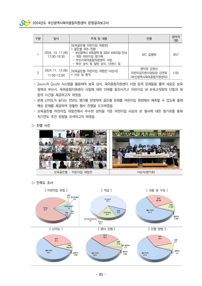 2024년도 부산광역시육아종합지원센터 운영결과보고서 82페이지