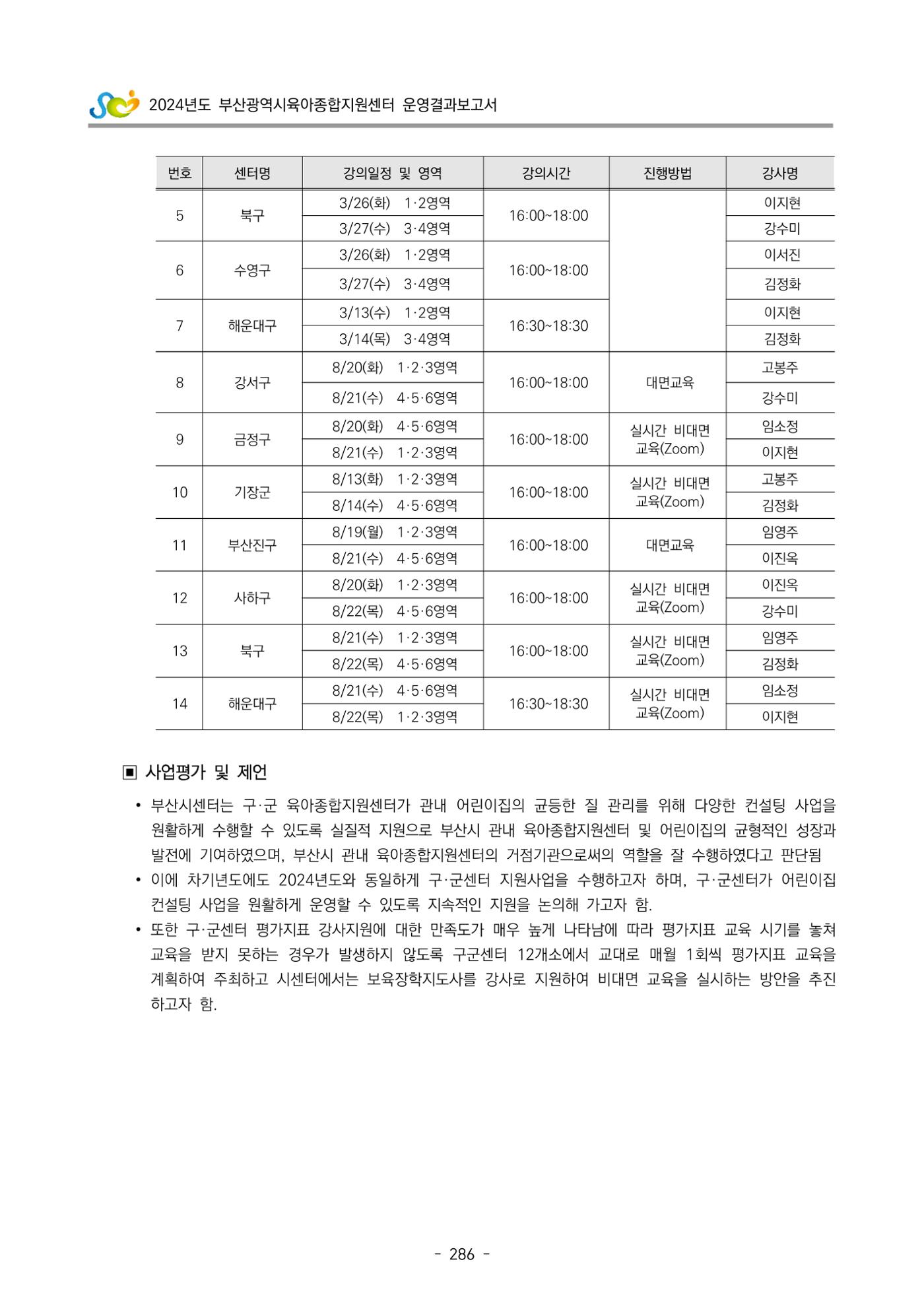 2024년도 부산광역시육아종합지원센터 운영결과보고서 288페이지