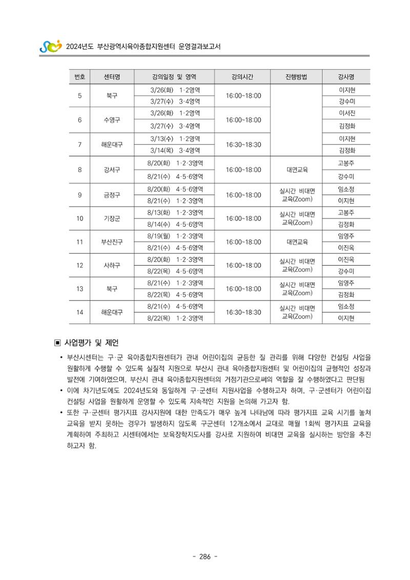 2024년도 부산광역시육아종합지원센터 운영결과보고서 288페이지