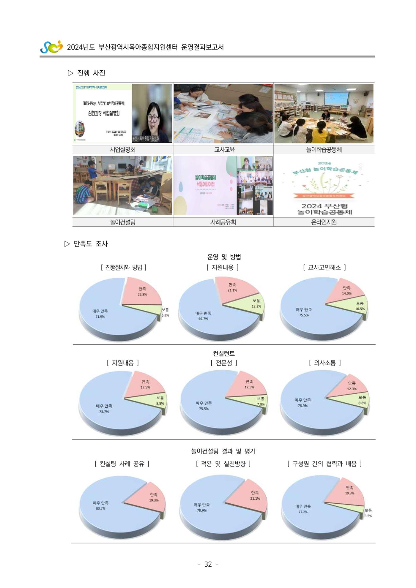 2024년도 부산광역시육아종합지원센터 운영결과보고서 34페이지