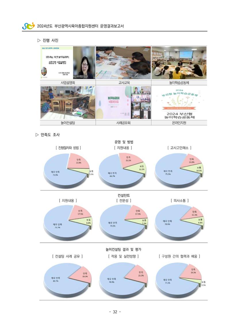 2024년도 부산광역시육아종합지원센터 운영결과보고서 34페이지