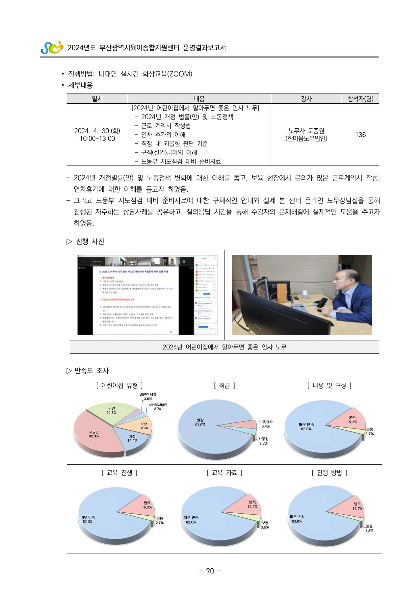 2024년도 부산광역시육아종합지원센터 운영결과보고서 92페이지