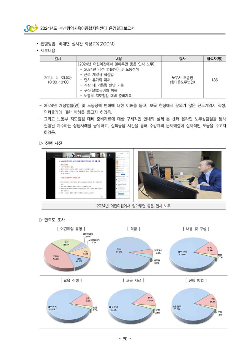 2024년도 부산광역시육아종합지원센터 운영결과보고서 92페이지