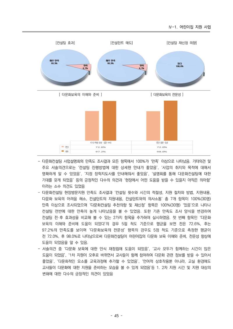 2024년도 부산광역시육아종합지원센터 운영결과보고서 47페이지