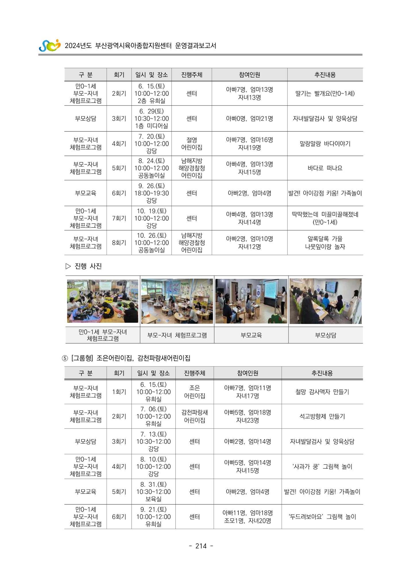 2024년도 부산광역시육아종합지원센터 운영결과보고서 216페이지