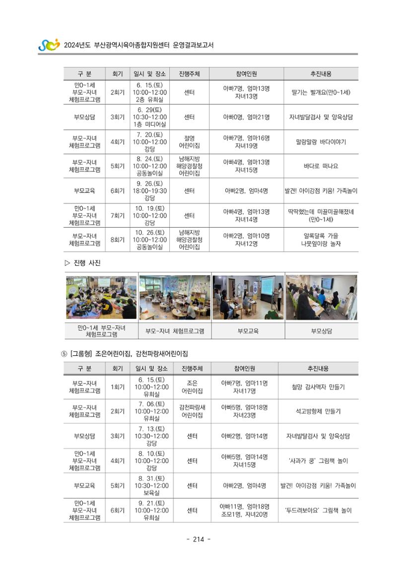 2024년도 부산광역시육아종합지원센터 운영결과보고서 216페이지