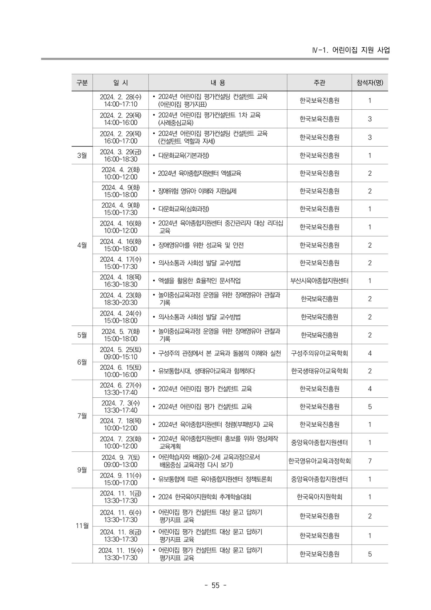 2024년도 부산광역시육아종합지원센터 운영결과보고서 57페이지