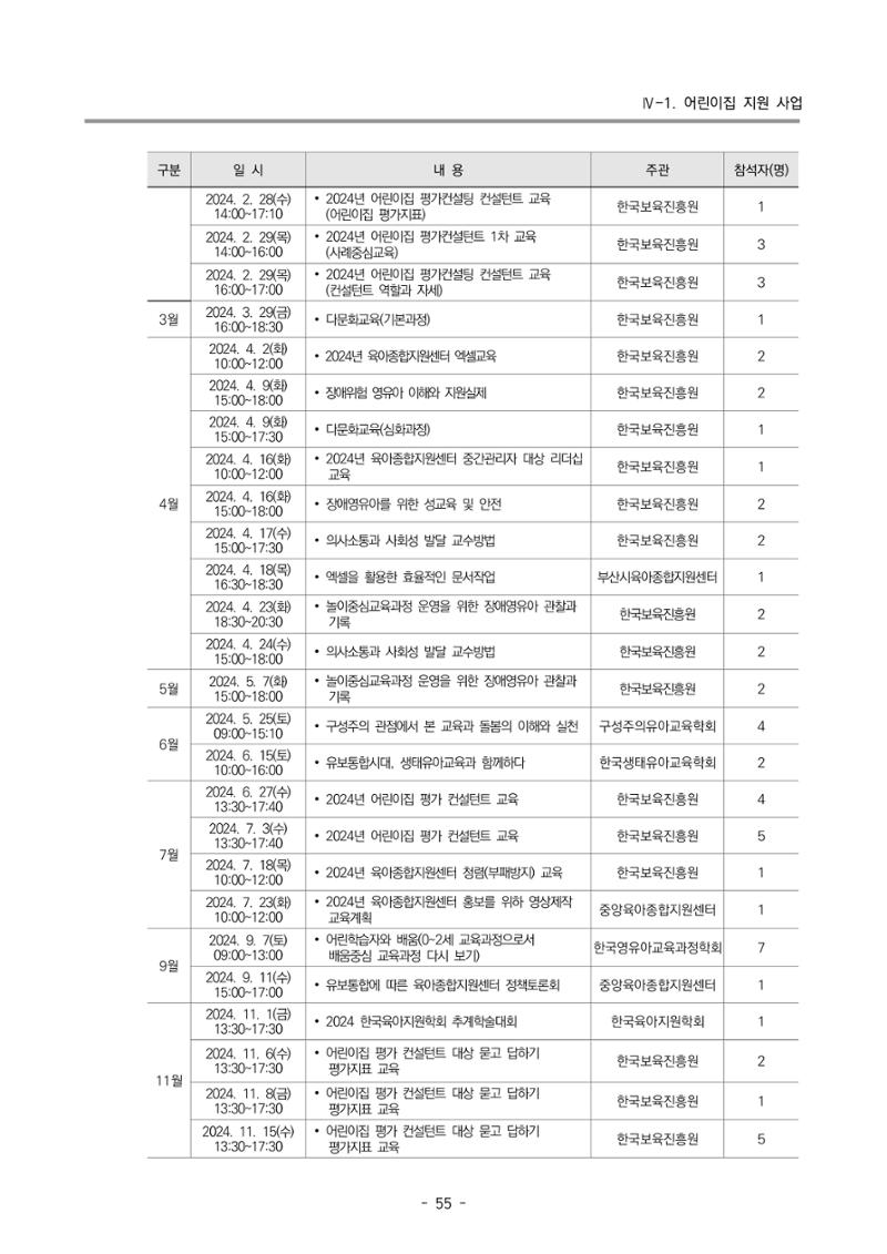 2024년도 부산광역시육아종합지원센터 운영결과보고서 57페이지