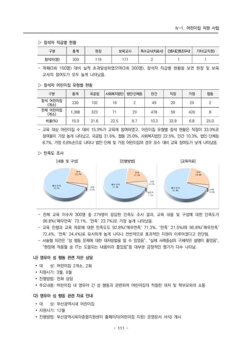 2024년도 부산광역시육아종합지원센터 운영결과보고서 113페이지