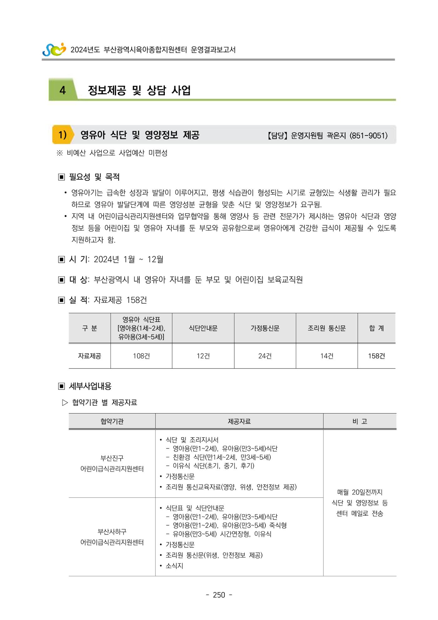 2024년도 부산광역시육아종합지원센터 운영결과보고서 252페이지