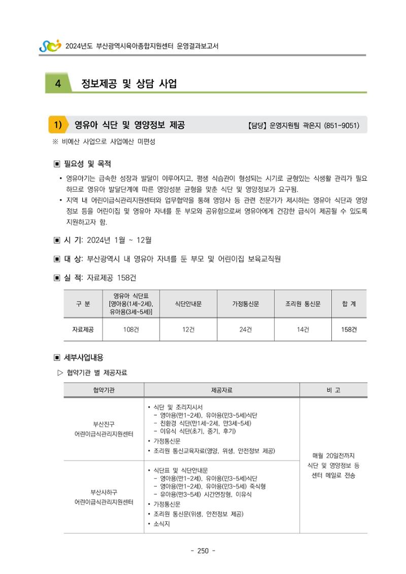 2024년도 부산광역시육아종합지원센터 운영결과보고서 252페이지