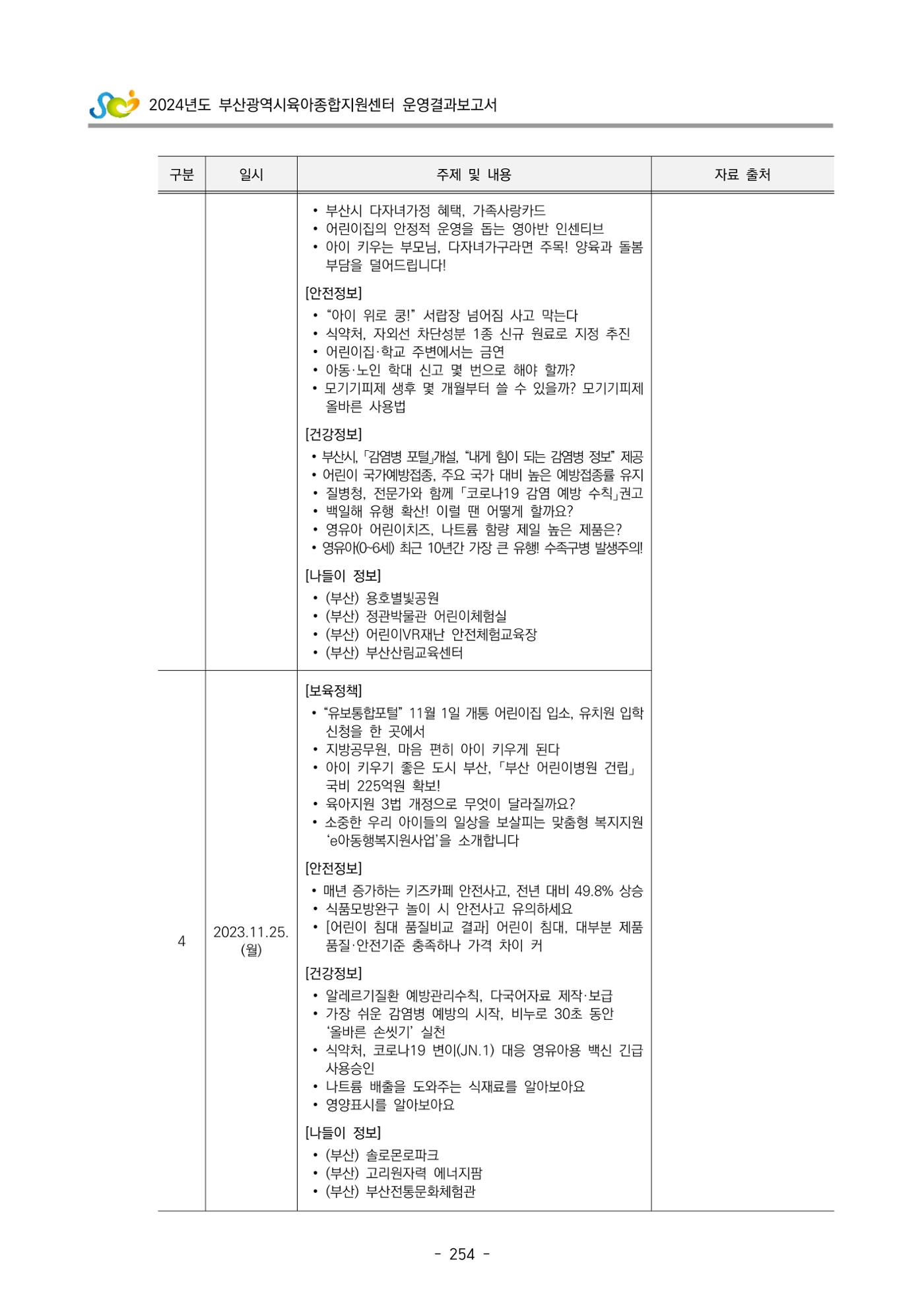 2024년도 부산광역시육아종합지원센터 운영결과보고서 256페이지