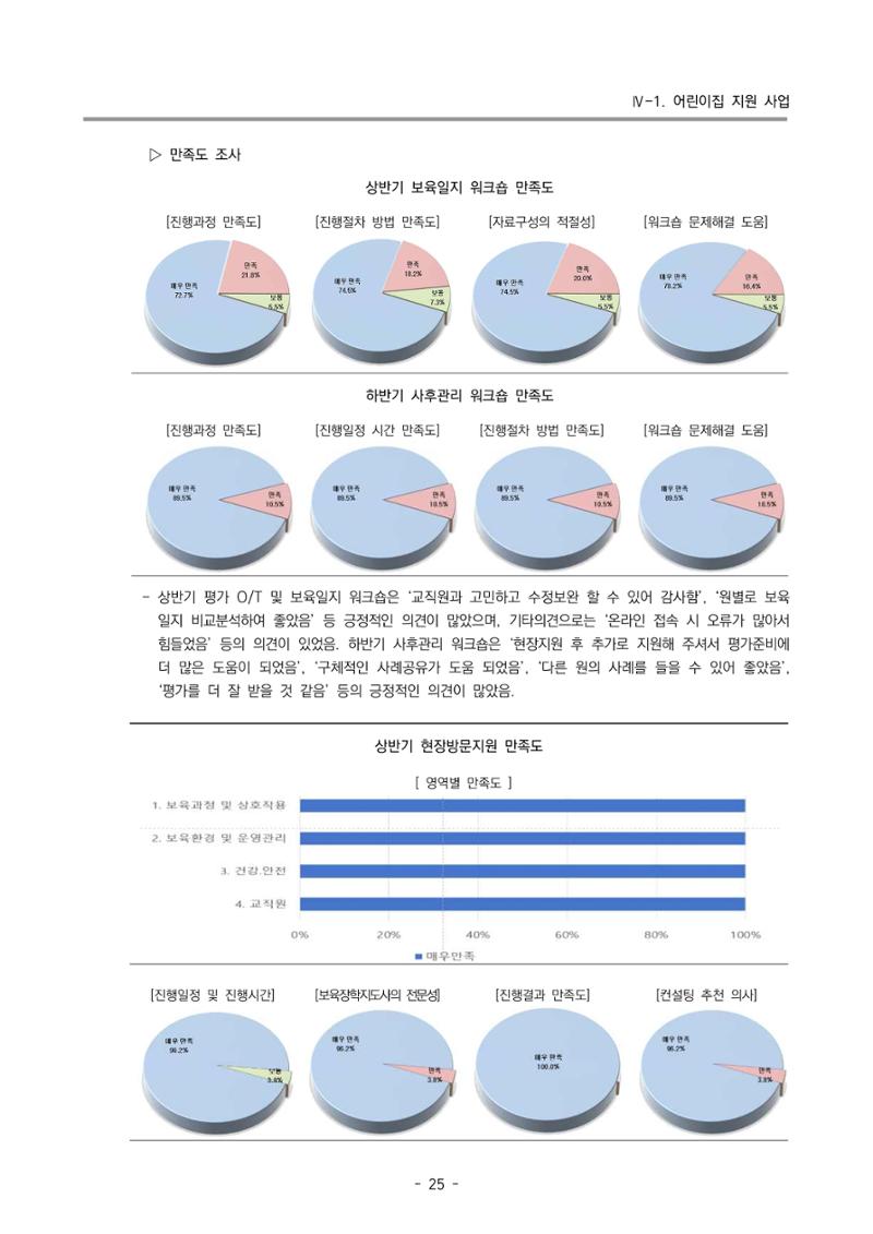 2024년도 부산광역시육아종합지원센터 운영결과보고서 27페이지