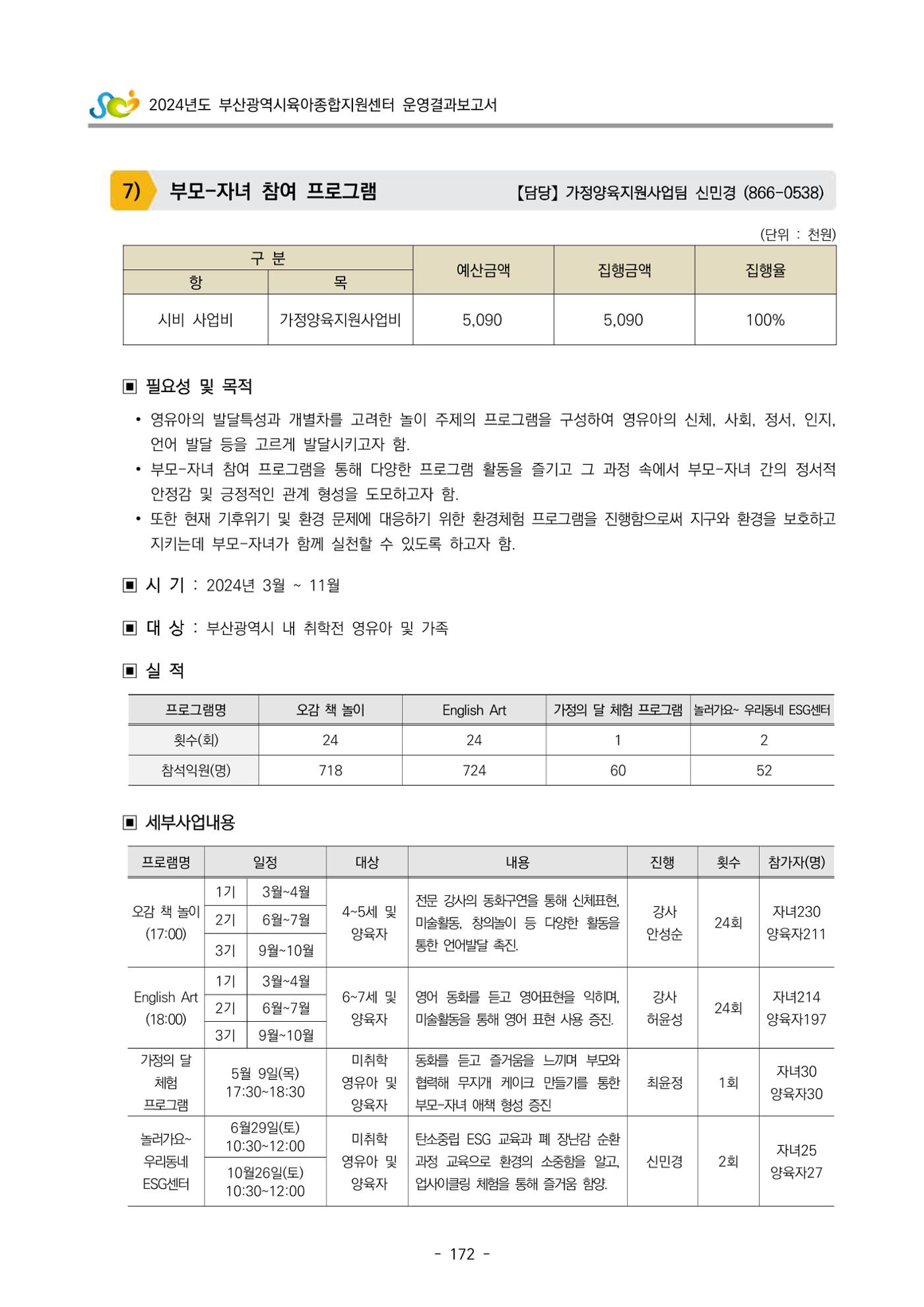 2024년도 부산광역시육아종합지원센터 운영결과보고서 174페이지