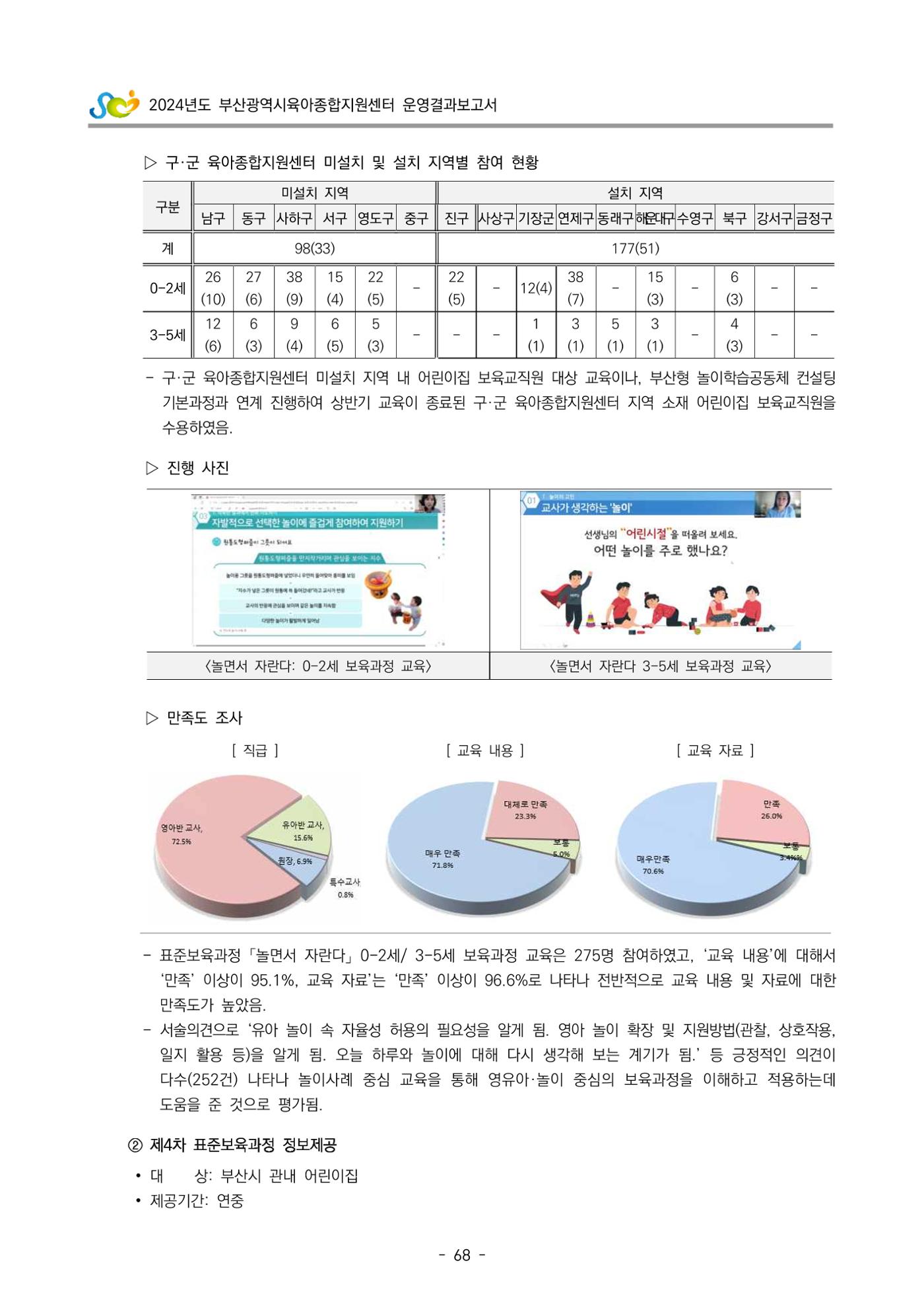 2024년도 부산광역시육아종합지원센터 운영결과보고서 70페이지