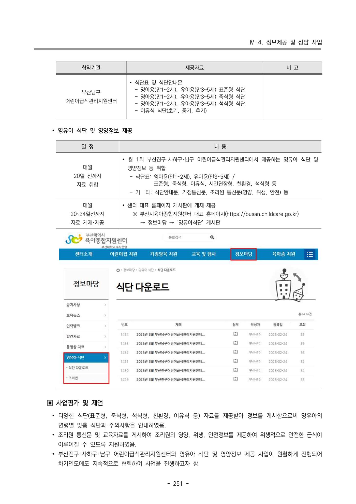 2024년도 부산광역시육아종합지원센터 운영결과보고서 253페이지