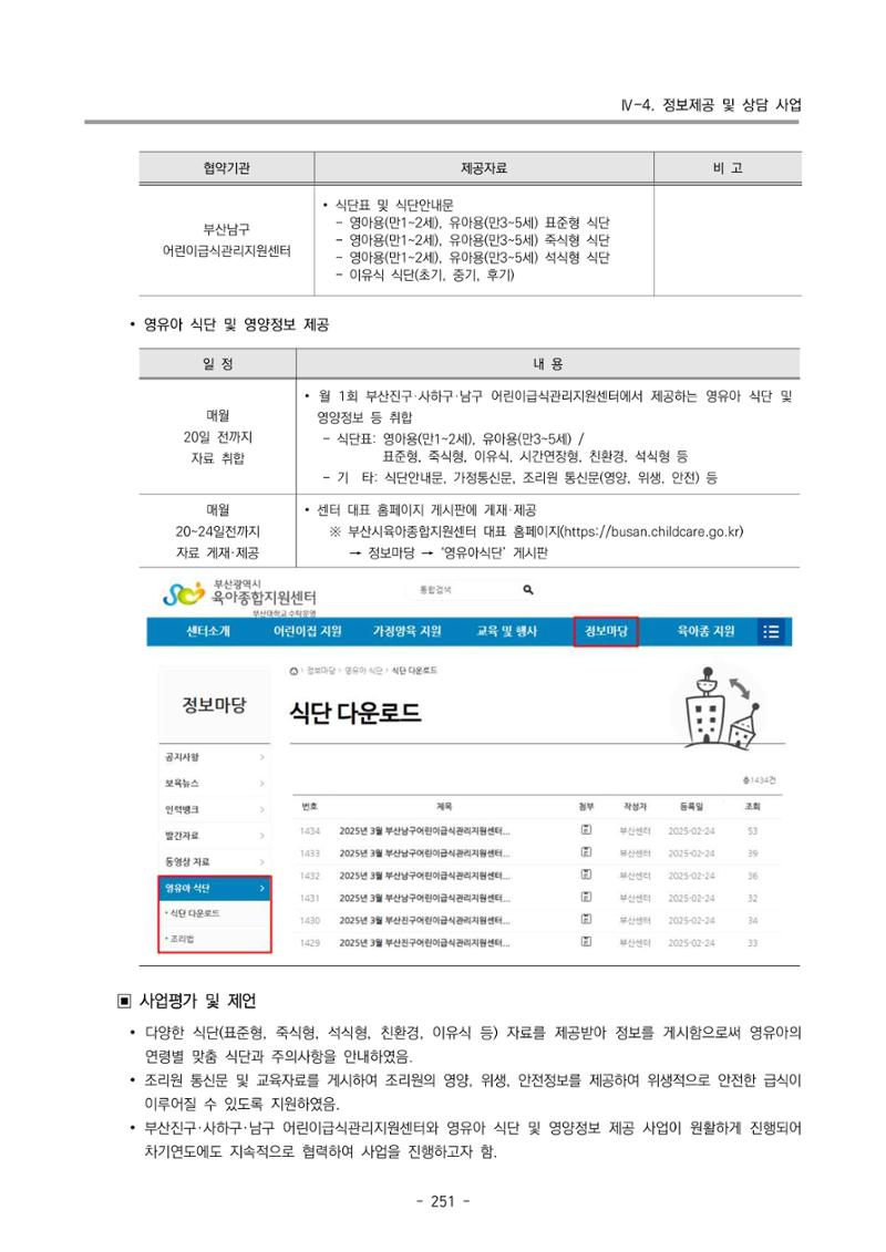 2024년도 부산광역시육아종합지원센터 운영결과보고서 253페이지