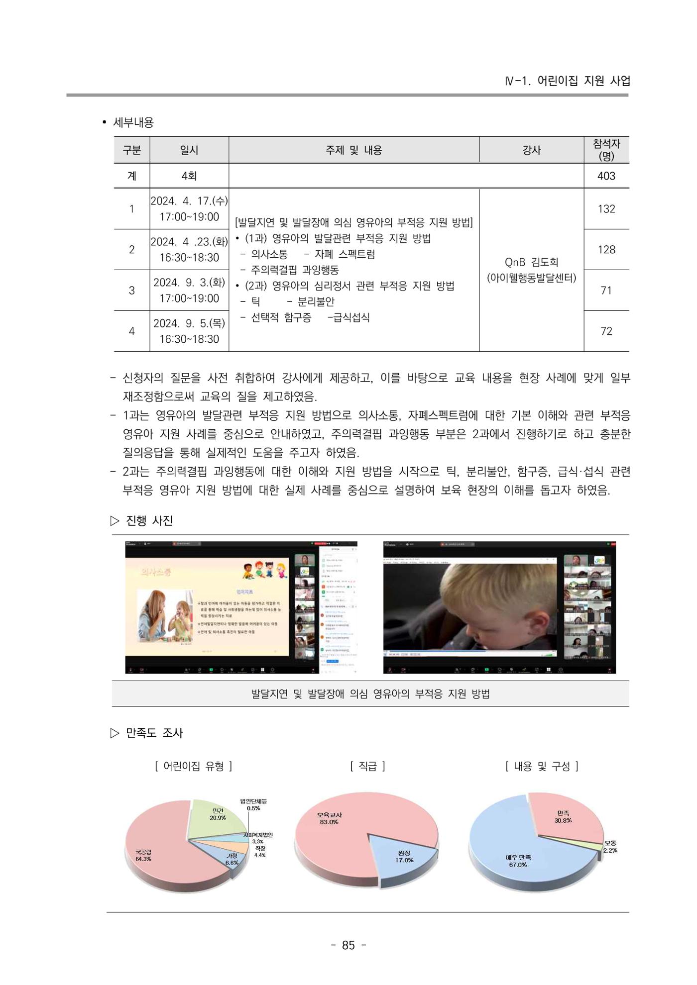 2024년도 부산광역시육아종합지원센터 운영결과보고서 87페이지