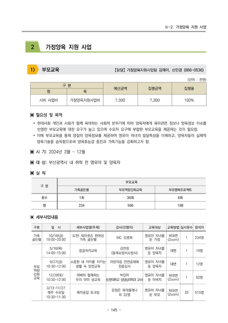 2024년도 부산광역시육아종합지원센터 운영결과보고서 147페이지