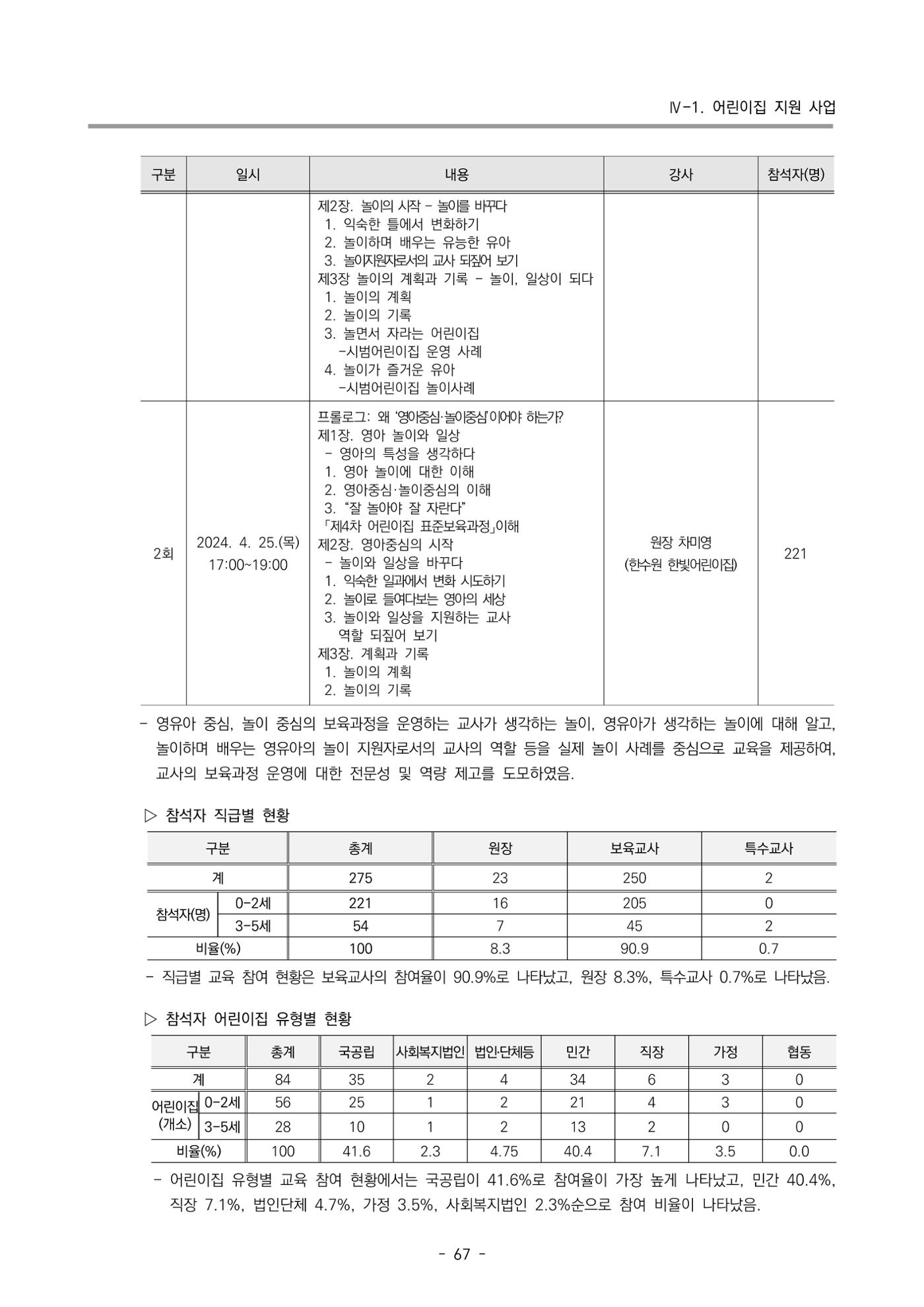 2024년도 부산광역시육아종합지원센터 운영결과보고서 69페이지