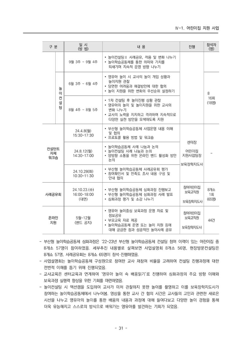 2024년도 부산광역시육아종합지원센터 운영결과보고서 33페이지