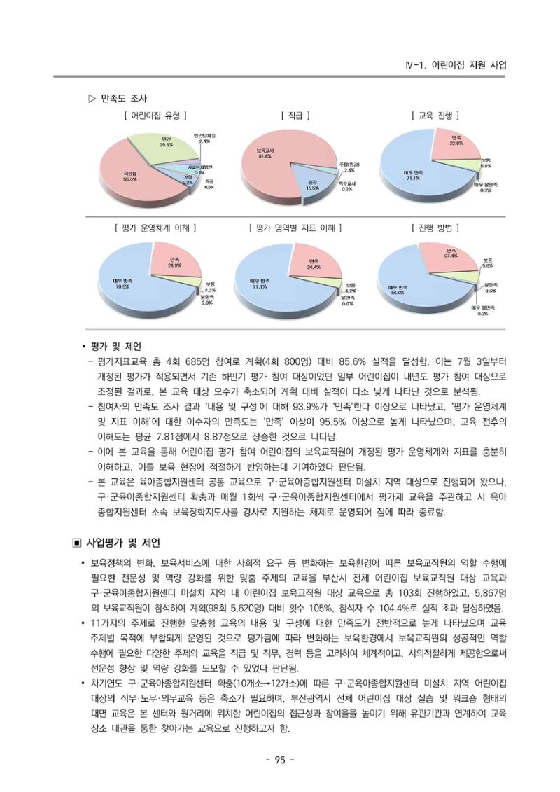 2024년도 부산광역시육아종합지원센터 운영결과보고서 97페이지