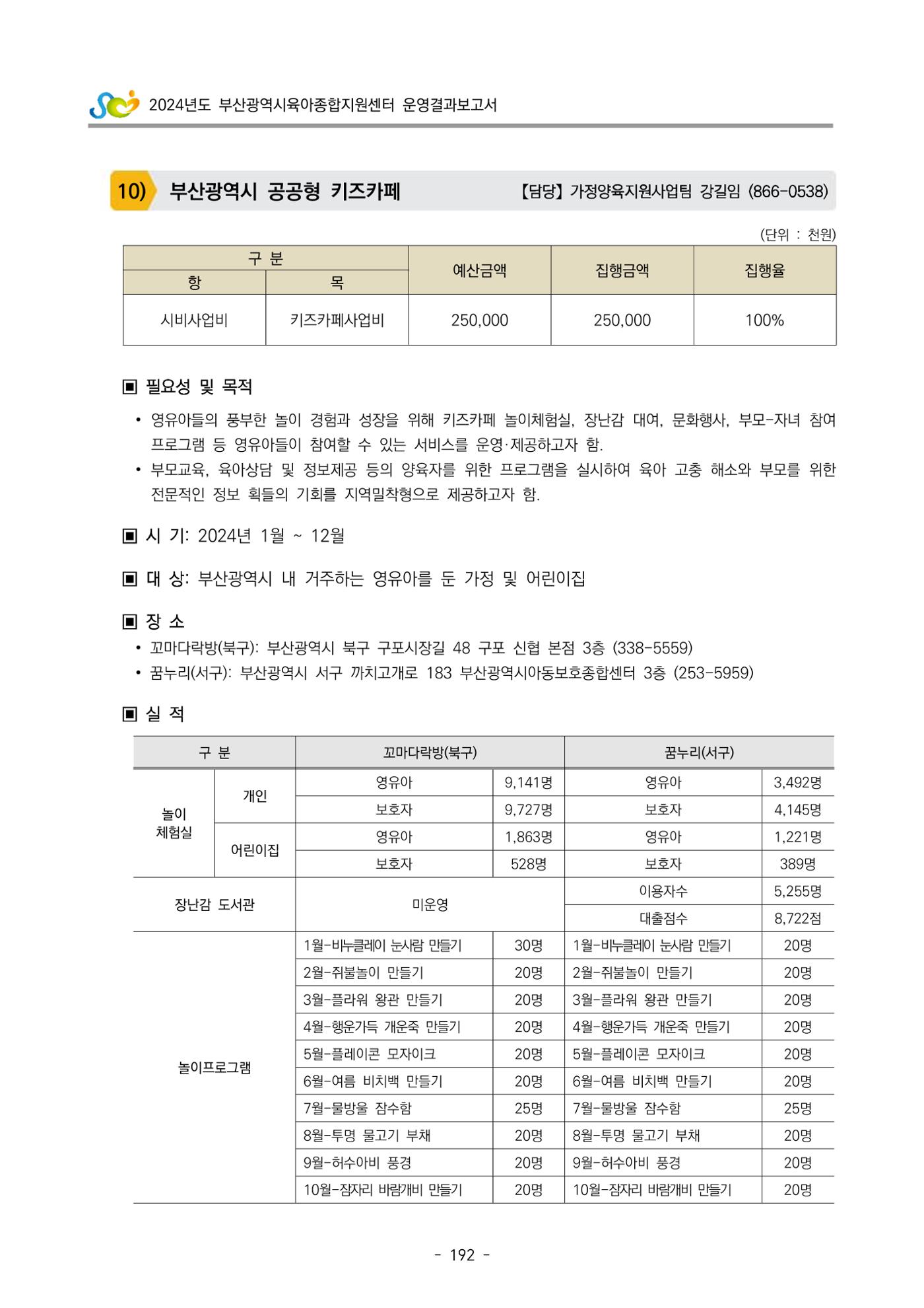 2024년도 부산광역시육아종합지원센터 운영결과보고서 194페이지
