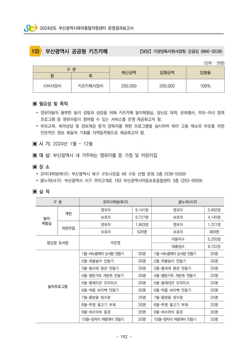 2024년도 부산광역시육아종합지원센터 운영결과보고서 194페이지