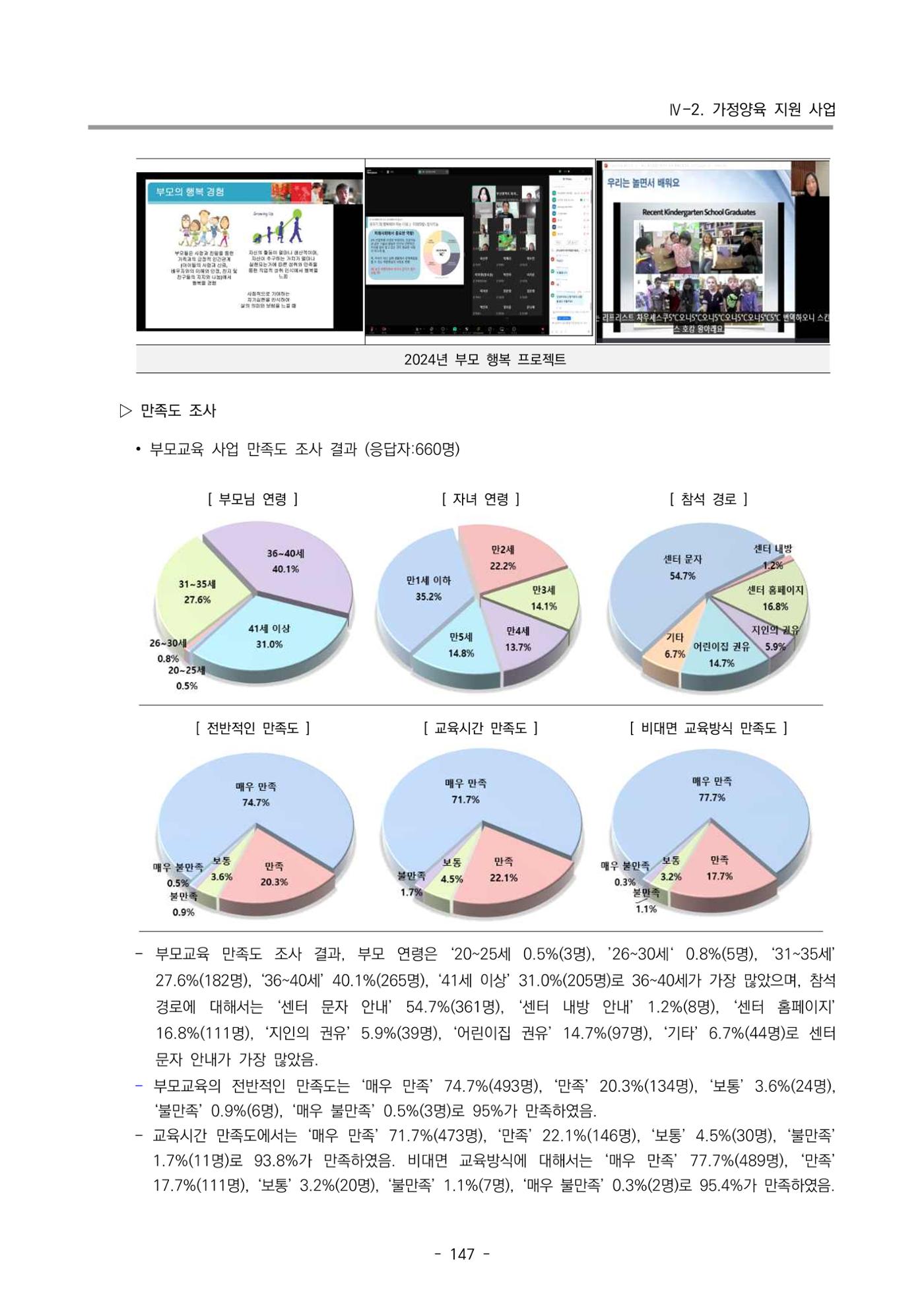 2024년도 부산광역시육아종합지원센터 운영결과보고서 149페이지