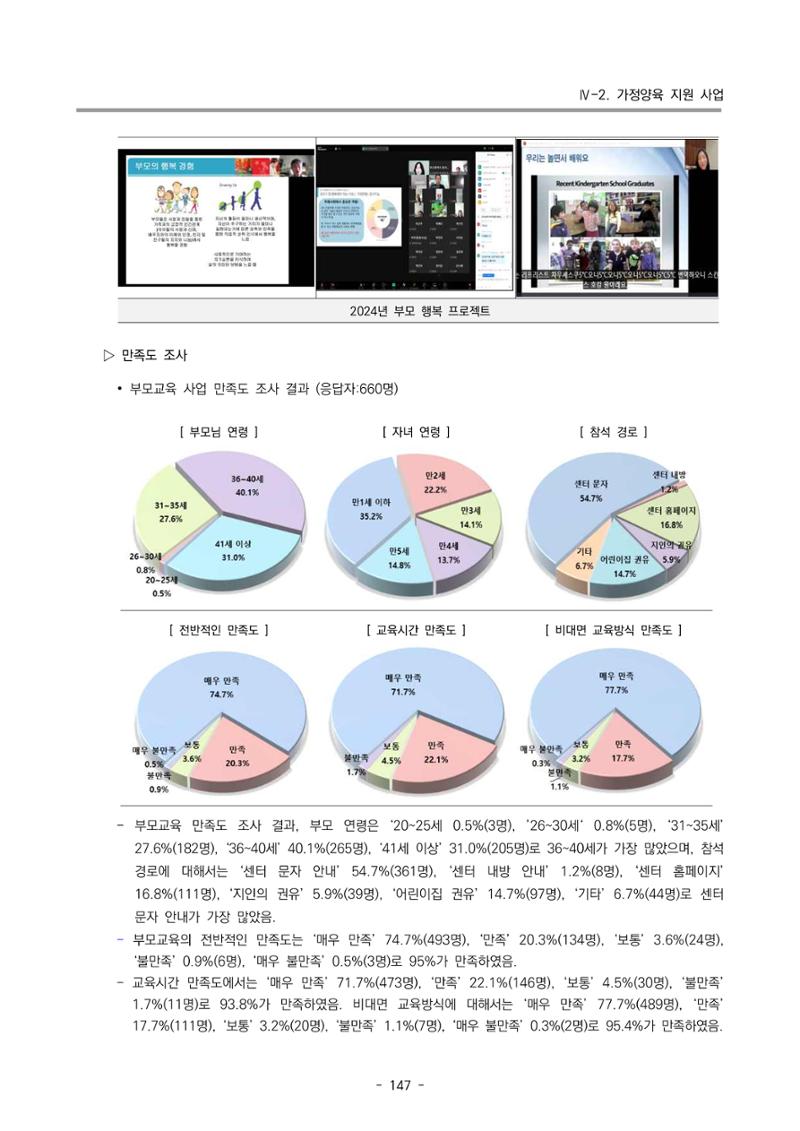 2024년도 부산광역시육아종합지원센터 운영결과보고서 149페이지
