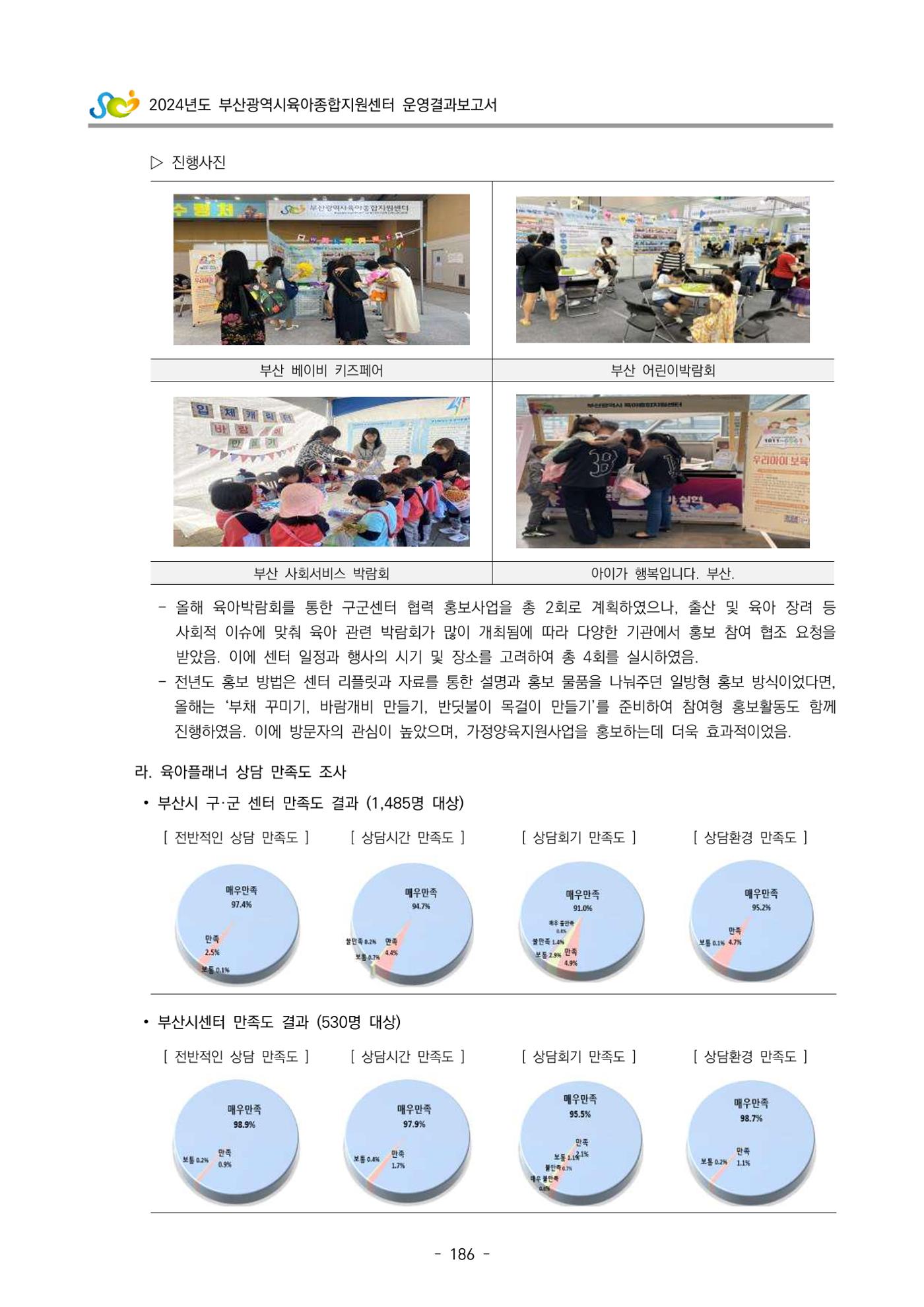 2024년도 부산광역시육아종합지원센터 운영결과보고서 188페이지
