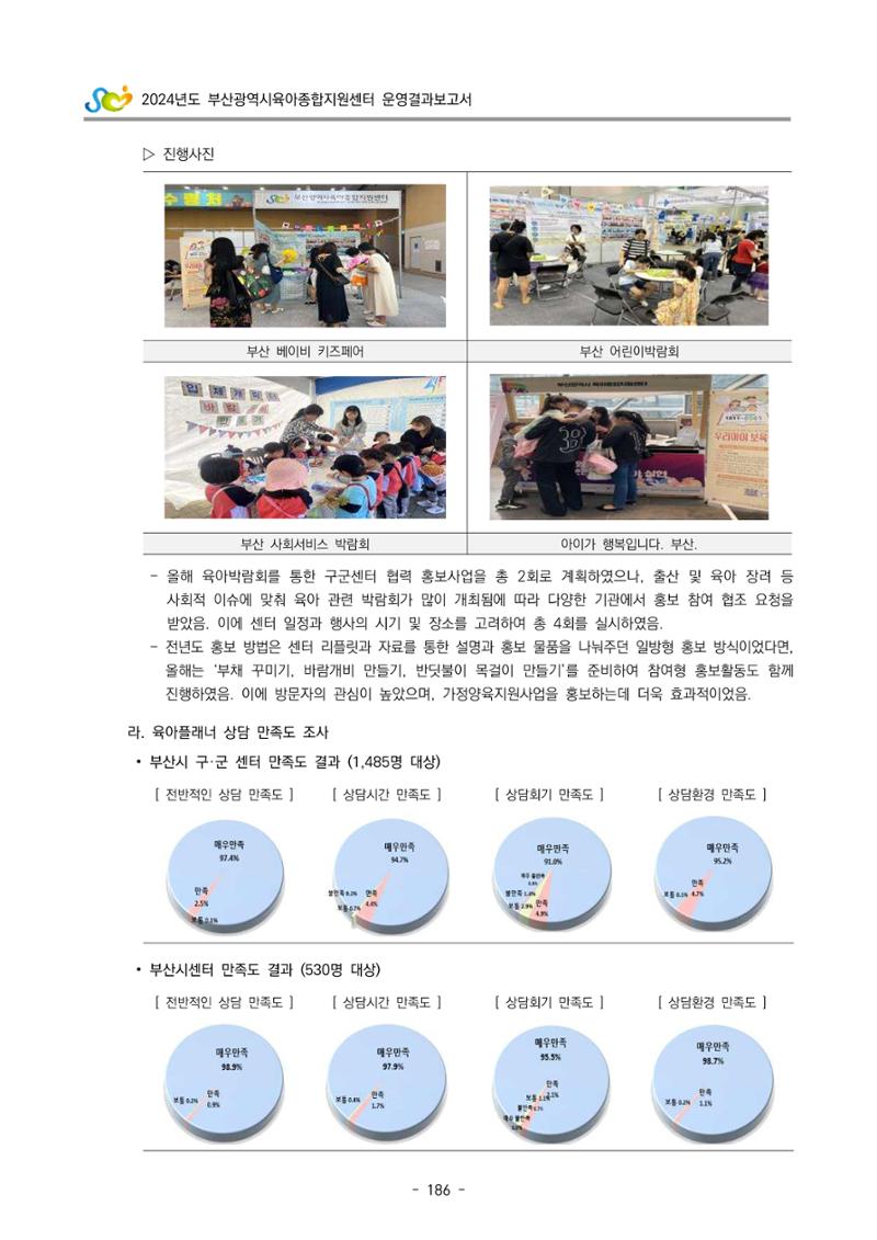 2024년도 부산광역시육아종합지원센터 운영결과보고서 188페이지