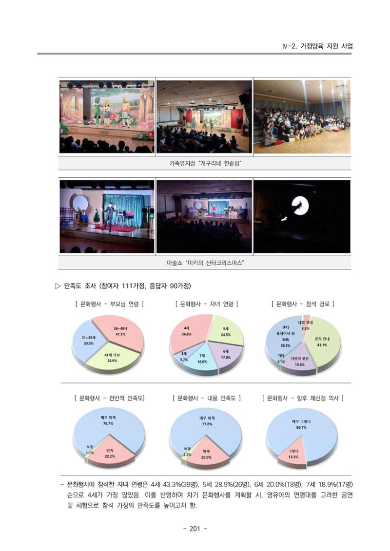 2024년도 부산광역시육아종합지원센터 운영결과보고서 203페이지