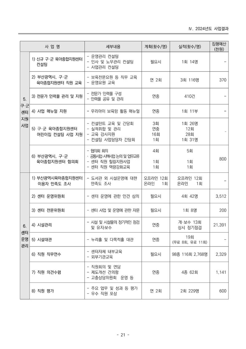 2024년도 부산광역시육아종합지원센터 운영결과보고서 23페이지