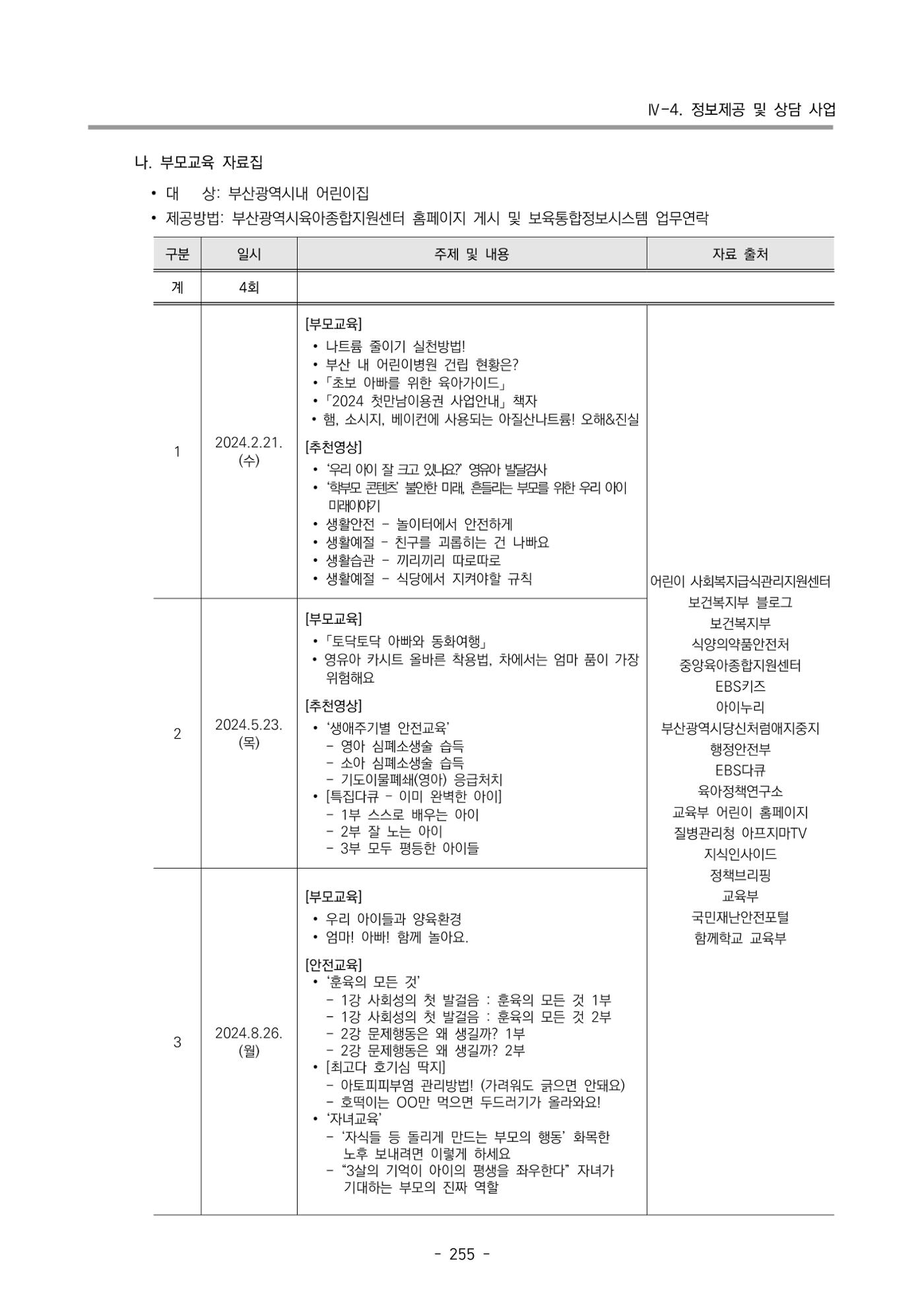 2024년도 부산광역시육아종합지원센터 운영결과보고서 257페이지
