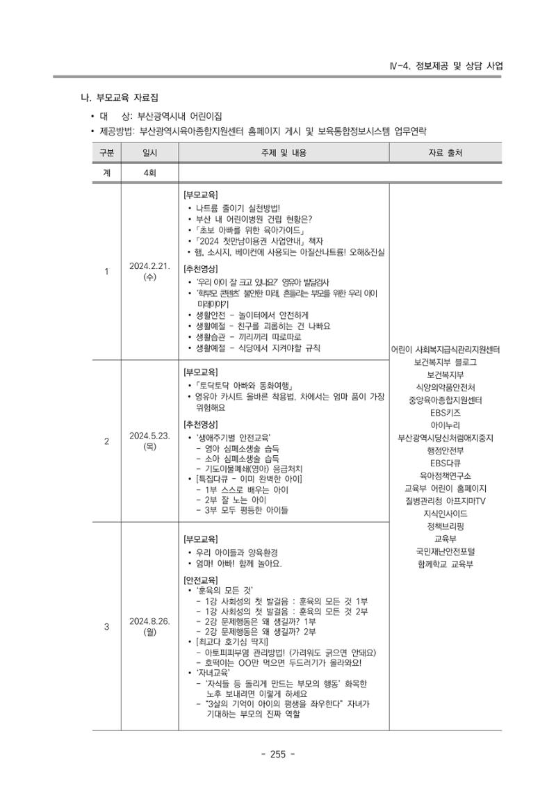 2024년도 부산광역시육아종합지원센터 운영결과보고서 257페이지