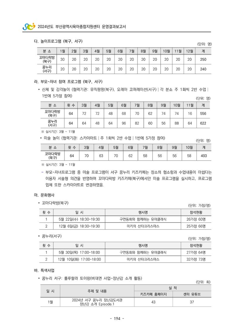 2024년도 부산광역시육아종합지원센터 운영결과보고서 196페이지