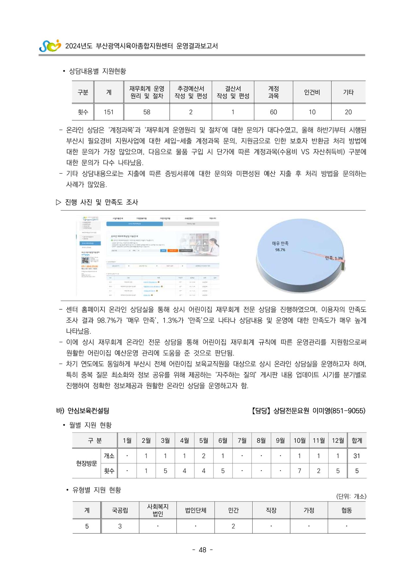 2024년도 부산광역시육아종합지원센터 운영결과보고서 50페이지