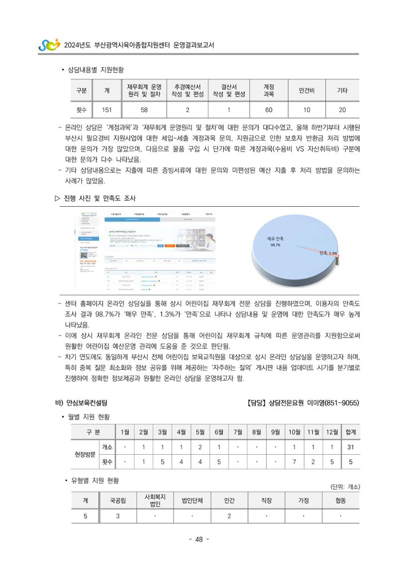 2024년도 부산광역시육아종합지원센터 운영결과보고서 50페이지
