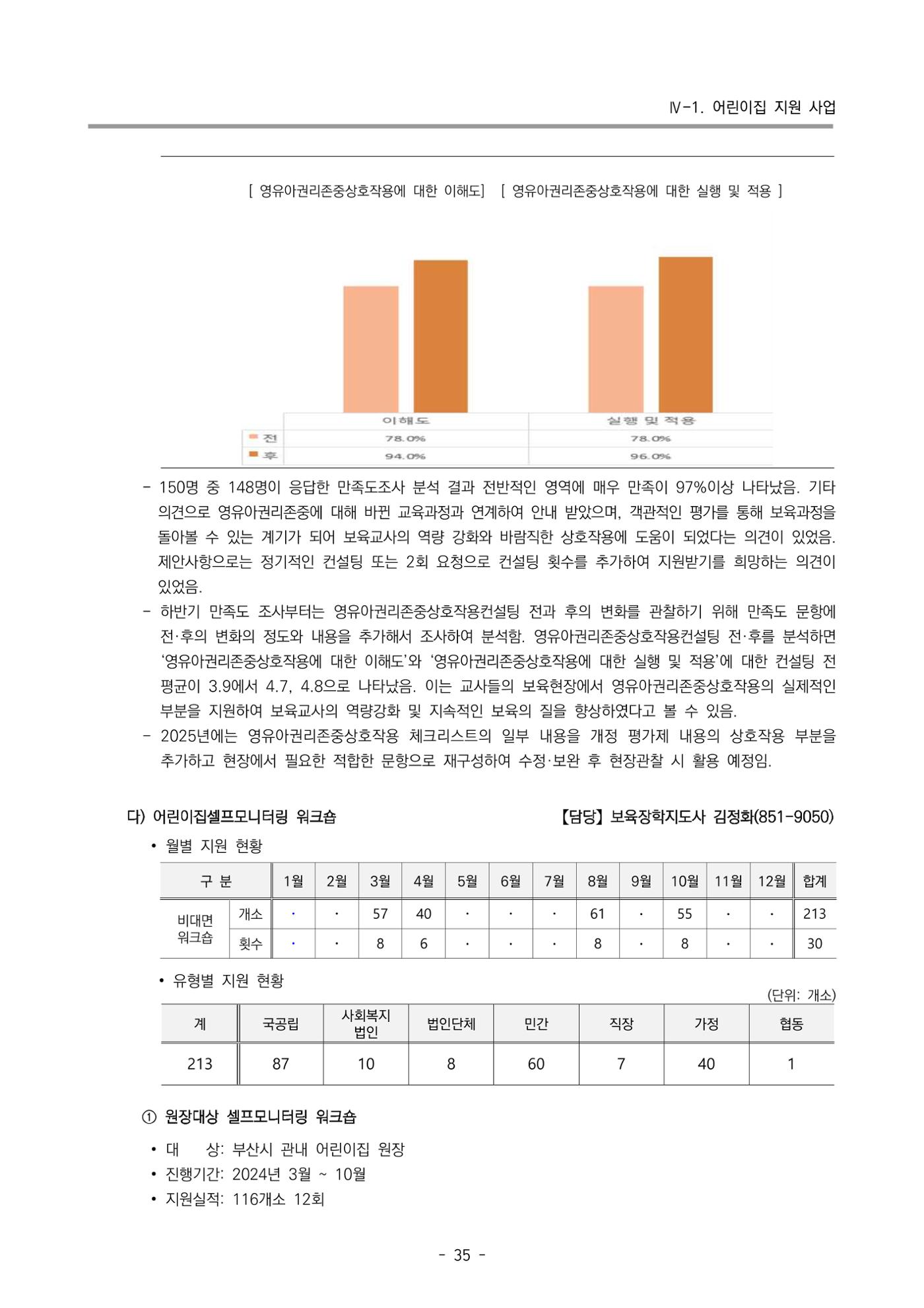 2024년도 부산광역시육아종합지원센터 운영결과보고서 37페이지